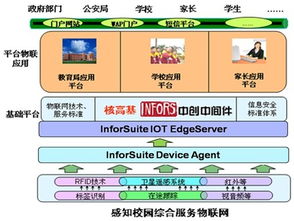 中創軟件物聯網中間件 推動感知教育發展的關鍵技術服務