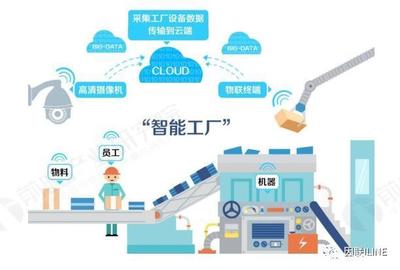 智能制造與物聯網技術服務 融合驅動的投資新藍海