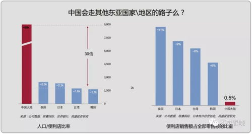 今天你在線上買菜了么？論物聯(lián)網(wǎng)技術(shù)如何牽引新零售紅利